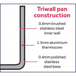 Induction Triple Layer Frying Pan - Ø 240mm - Vogue